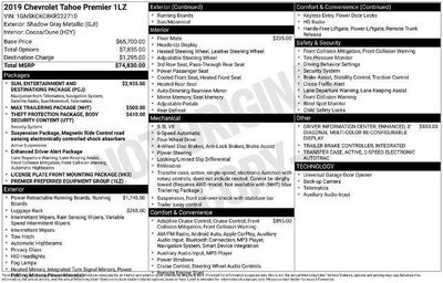 2019 Chevrolet Tahoe Premier