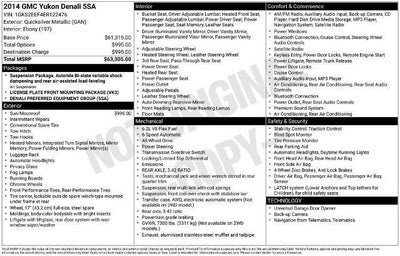 2014 GMC Yukon Denali